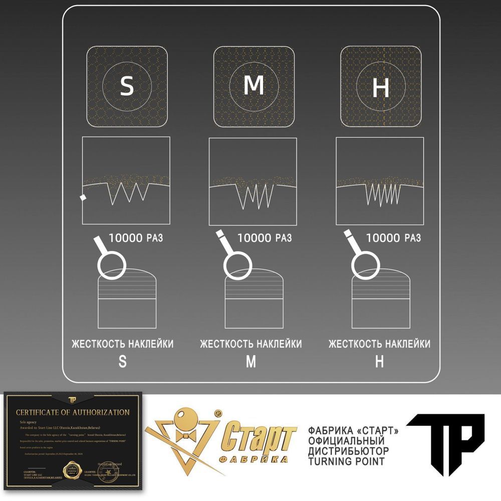 Мел Turning Point Pro Синий H (60 шт)