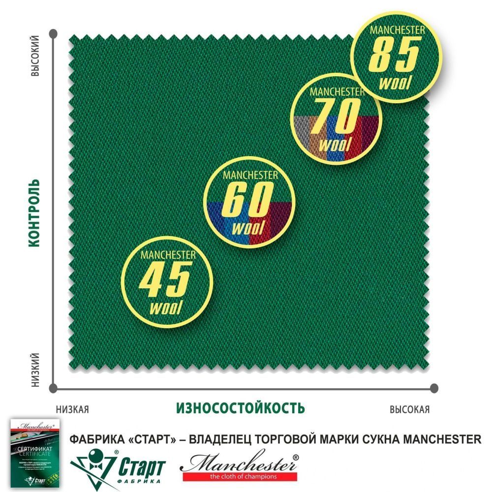 Сукно "Manchester 60 Yellow green" ш1,95м