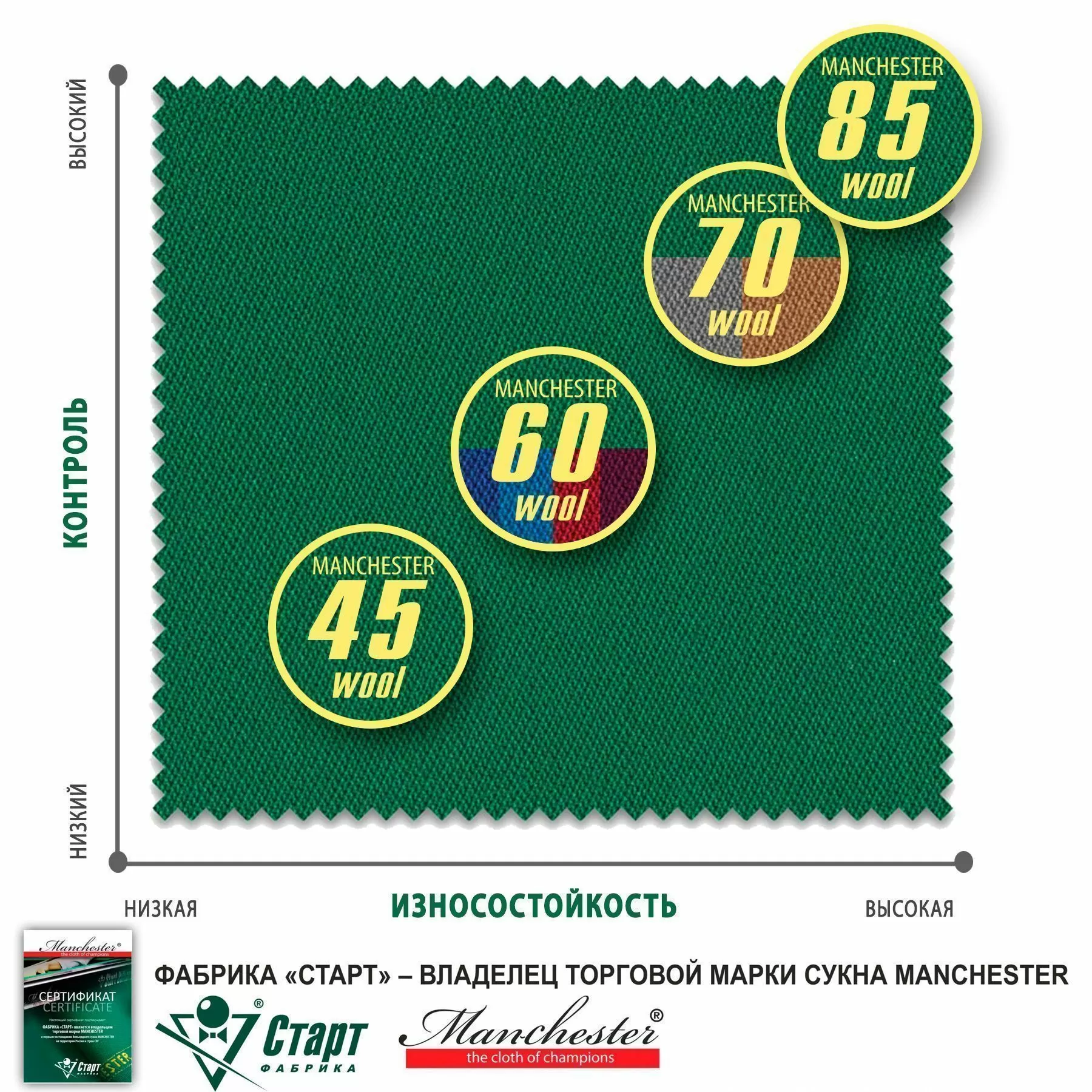 Сукно "Manchester" ш1,98м Snooker green