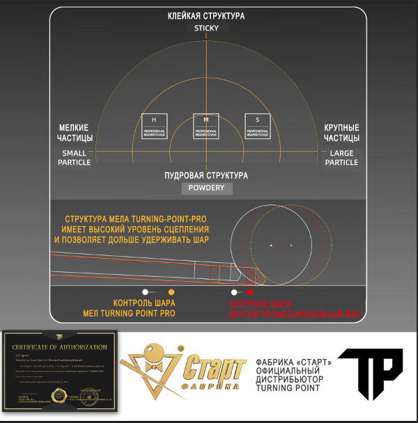 Мел Turning Point Pro Зеленый M